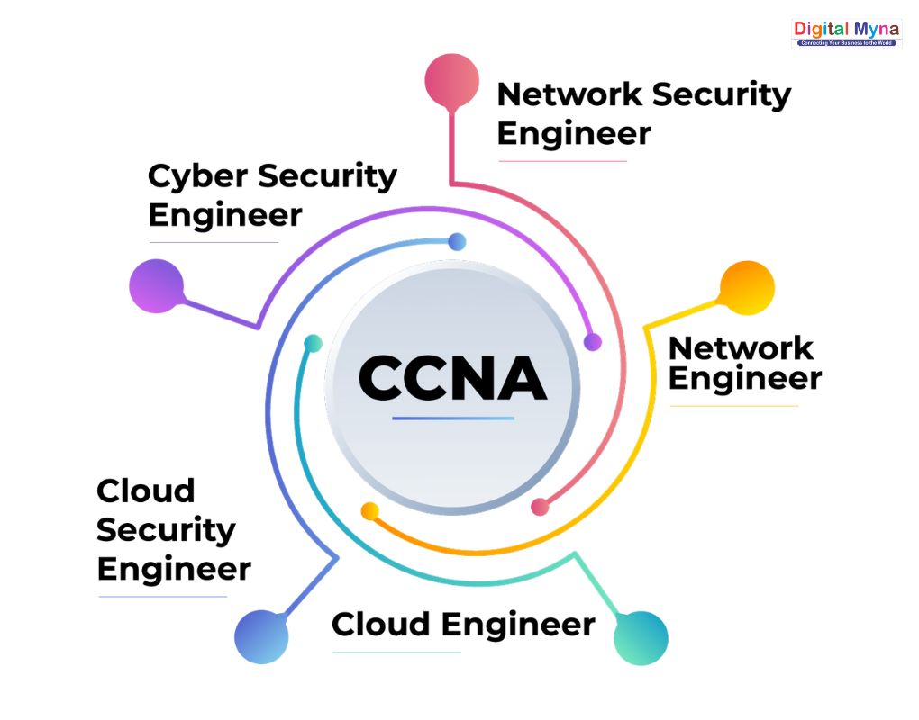 CCNA Training Digital Myna