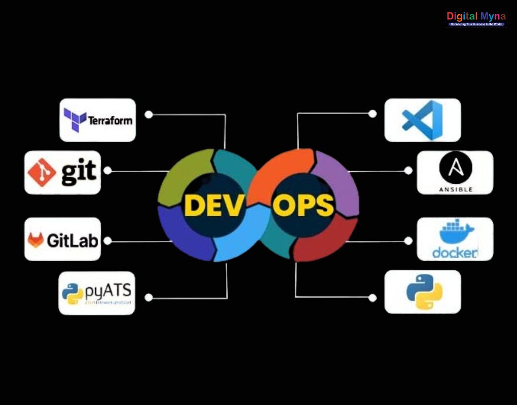 DevOps Training in India