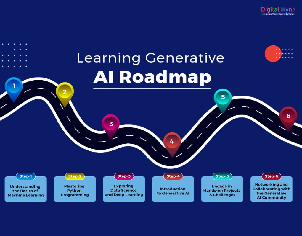 Generative AI Training