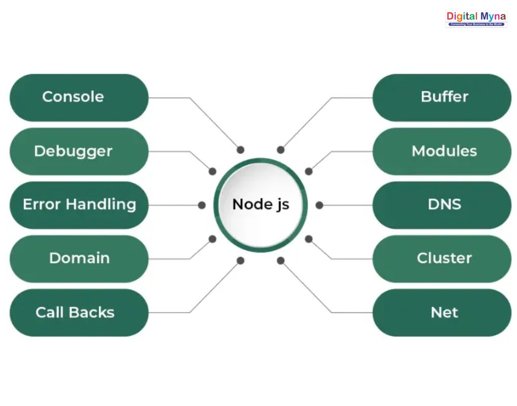 Node.js Development Training