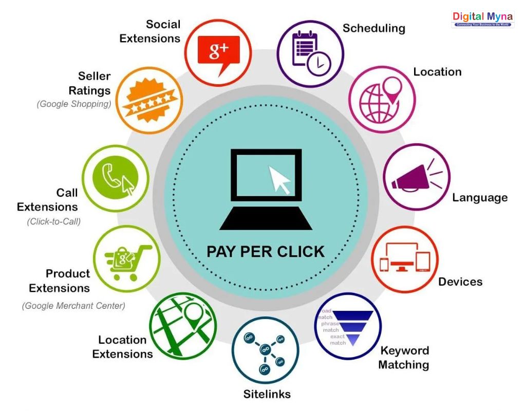 PPC Advertising Services