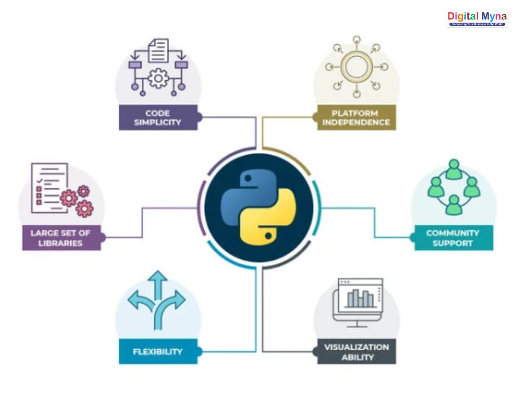 Python Internship at Digital Myna