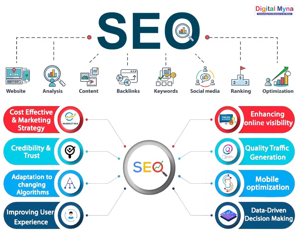 Search Engine Optimisation Services